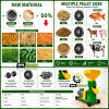 Heavy Duty 5 HP Single Phase - Fodder / Pellet Machine With Die For Animal Feed